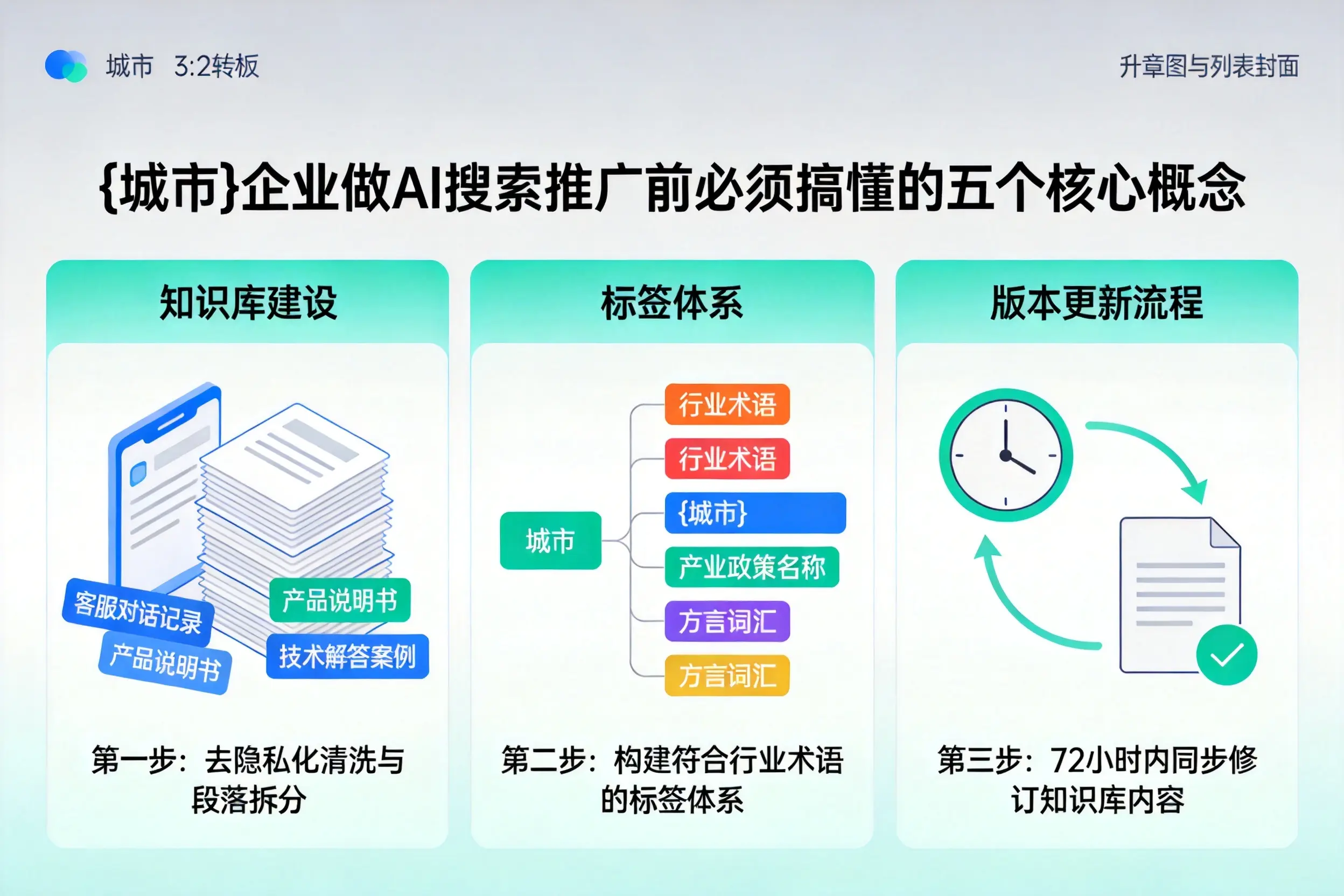 灵石企业做AI搜索推广前必须搞懂的五个核心概念